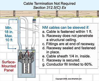 cable clamp sizes