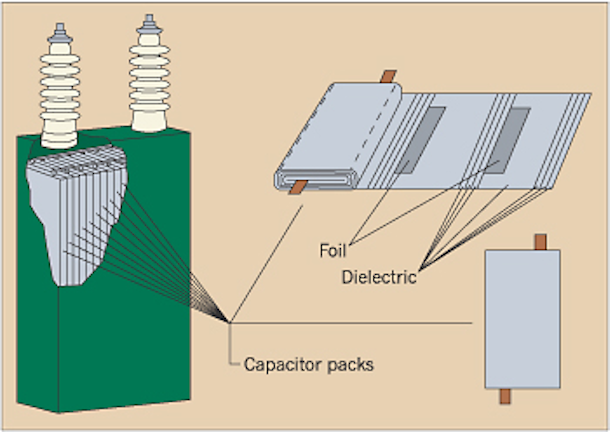 The Basics Of Capacitance Ec M