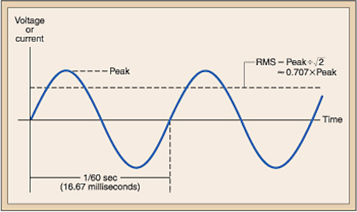 Ac Fundamentals Ec M