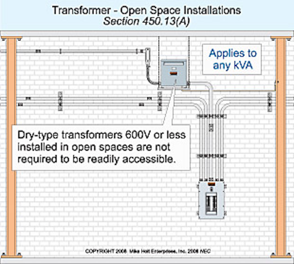 Article 450: Transformers and Transformer Vaults | EC&M