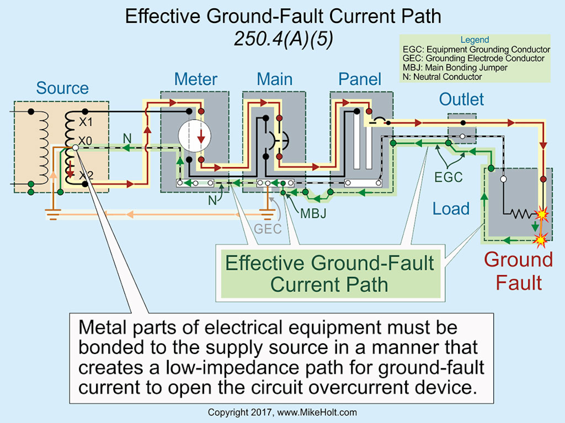 Code Q&A: Effective Ground-Fault Current Path | EC&M