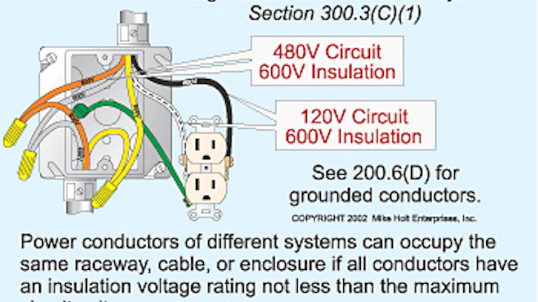 Art 300 Wiring Methods Ec M