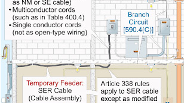 The Basics Of Temporary Installations Ec Amp M