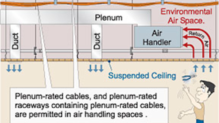 The Ins And Outs Of Optical Fiber Cable Installation Ec M