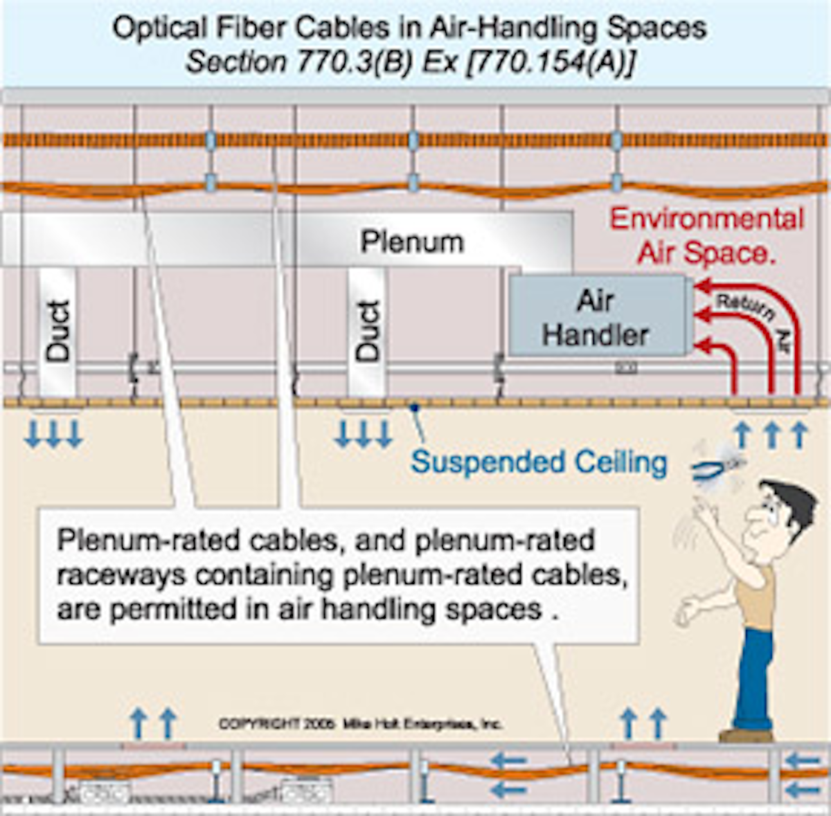 The Ins And Outs Of Optical Fiber Cable Installation Ec M