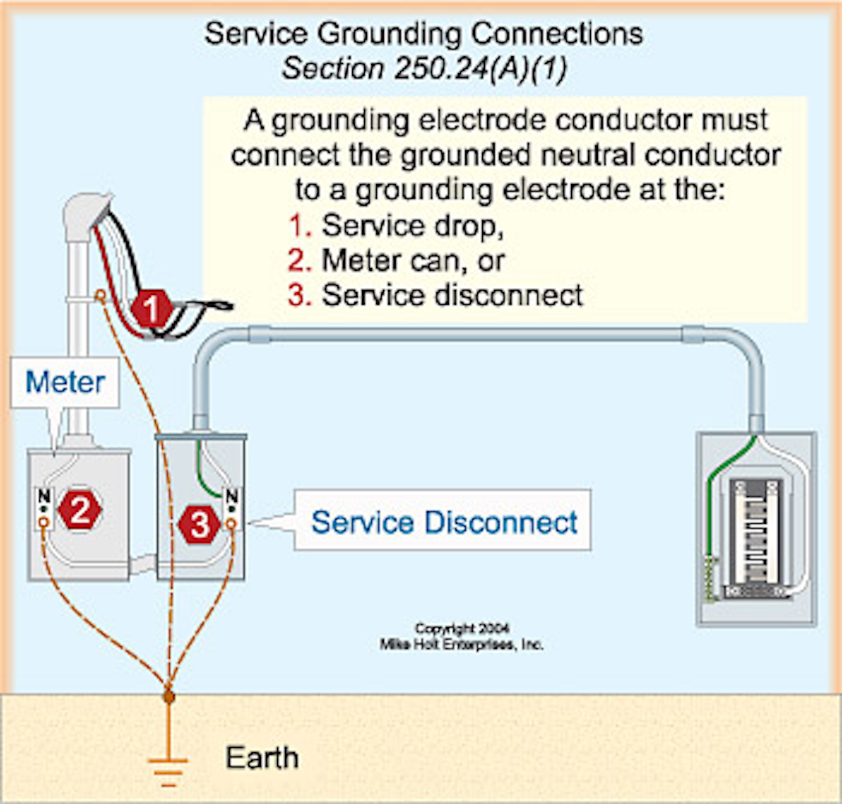 Grounding vs Bonding — Part 3 of 12 | EC&M