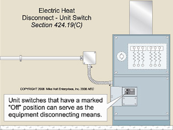 Article 424 Fixed Electric Space Heating Ec M