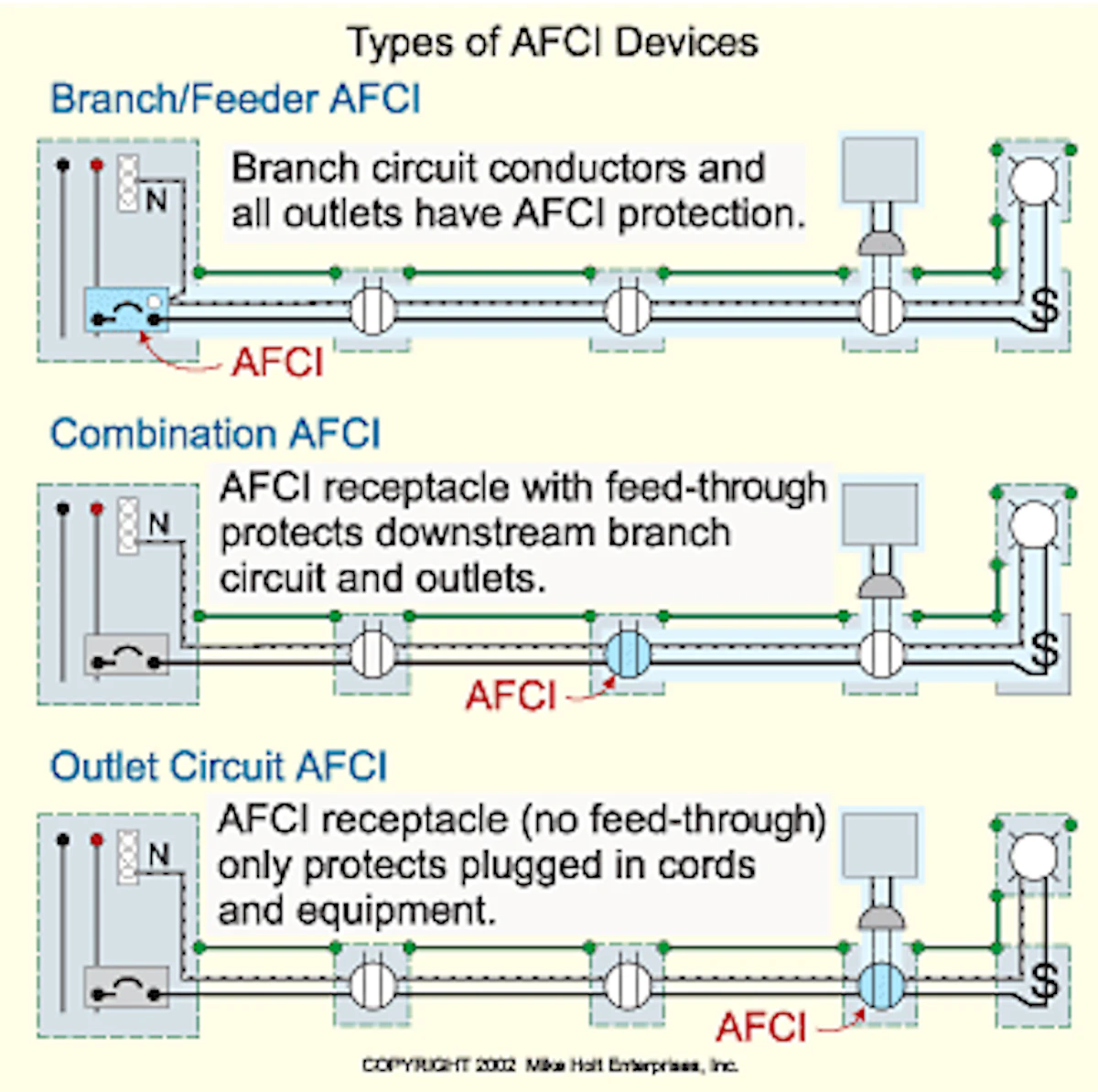 The Basics Of Arc Fault Protection Ec M