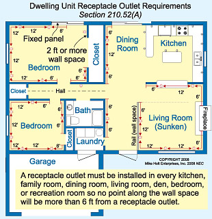 Receptacles Wiring Diagram For Bedroom Wiring Diagram