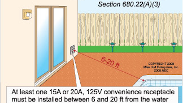 Pools And Spas Part 2 Of 3 Ec M