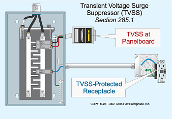 Separate the Arresters From the Suppressors | EC&M | Tvss Wiring Diagram | | EC&M