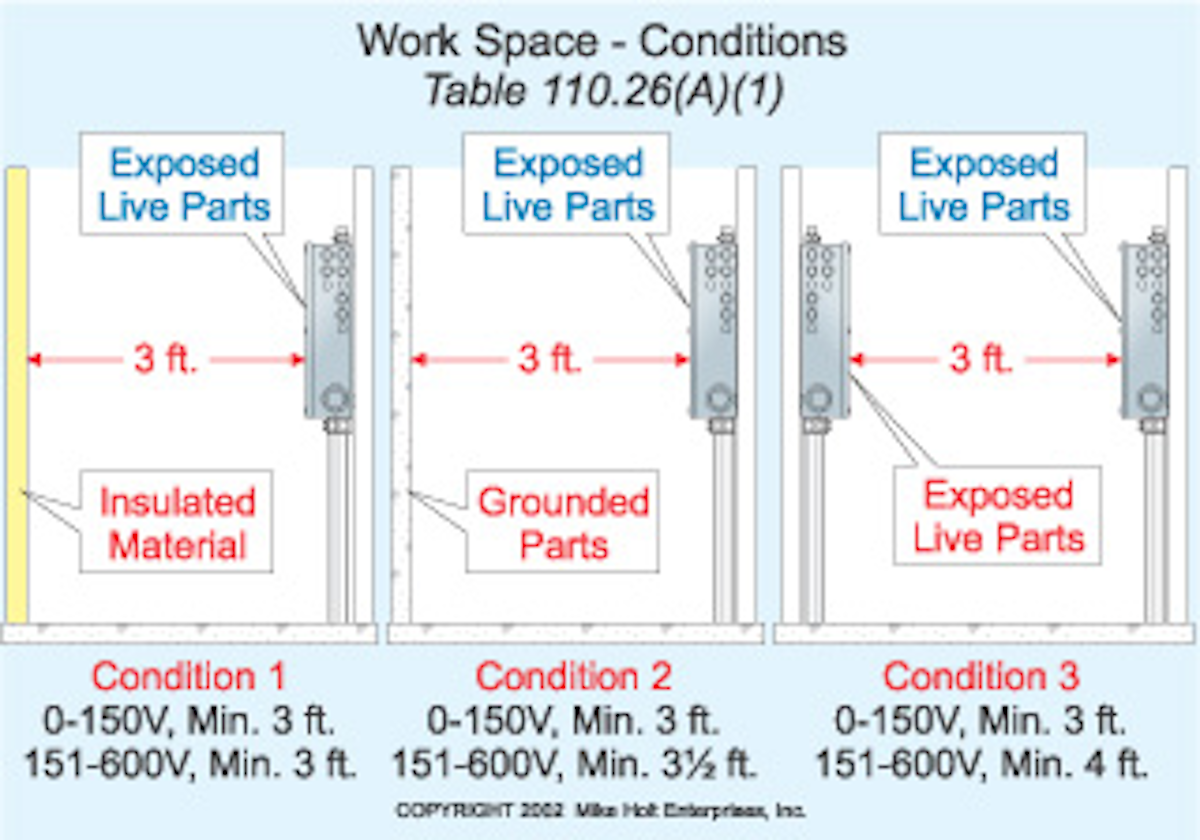 Adequate Workspace Keeps Electricians Safe Ec M