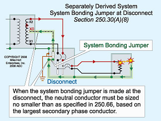 Transformer Grounding And Bonding Diagram