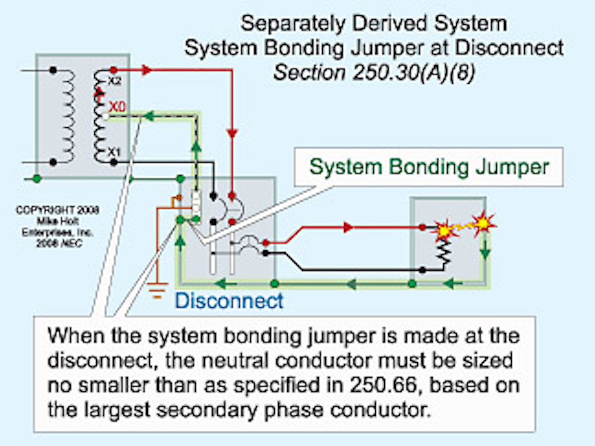 Grounding And Bonding Of Separately Derived Systems Ec Amp M