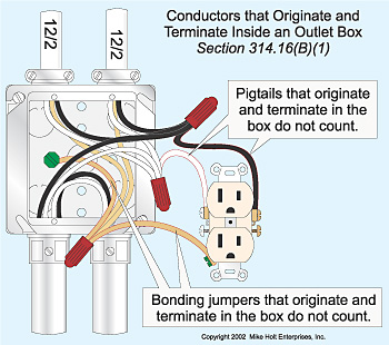 In no ground outlet box wire The Easiest