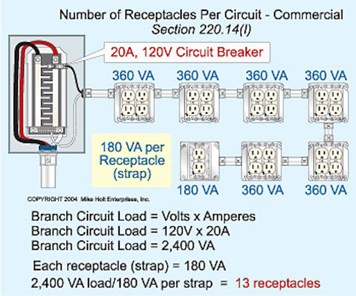 Number of outlets allowed on one circuit for office | Information
