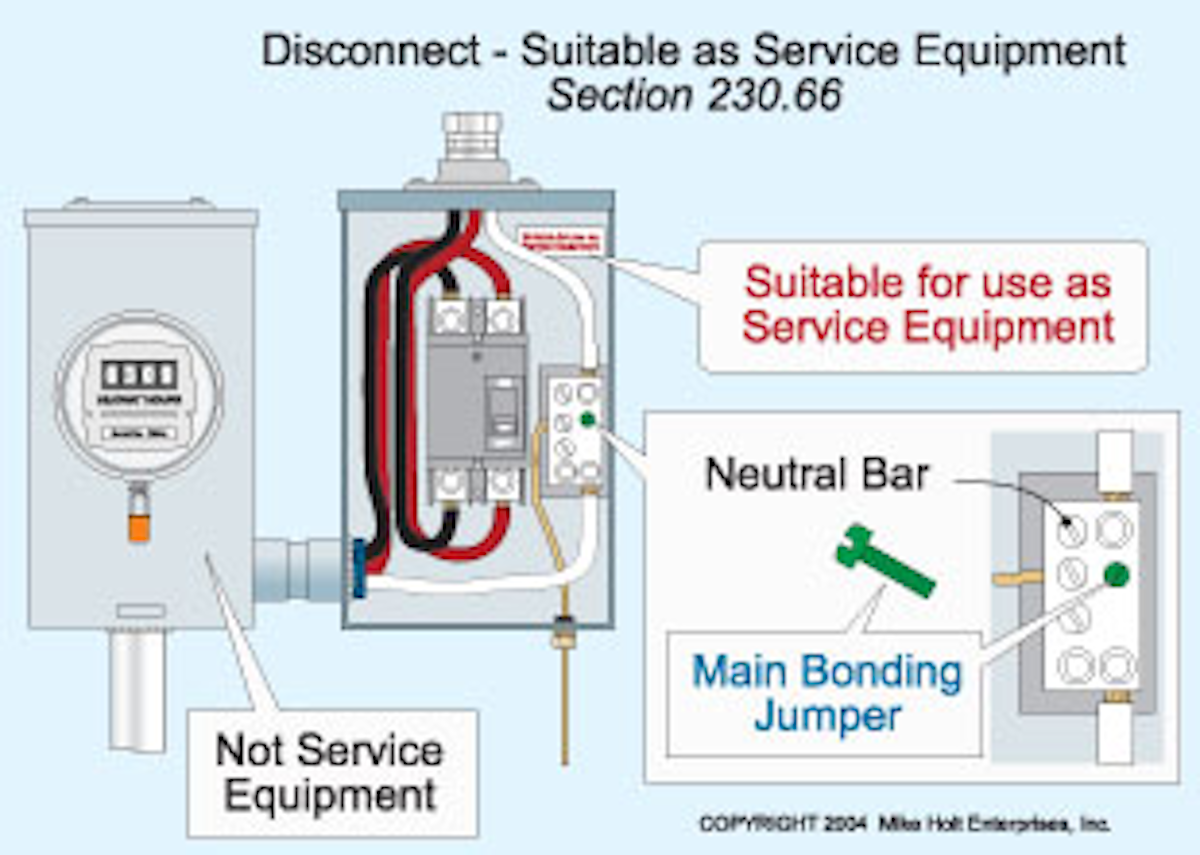 Main Disconnect Panel Wiring Diagram - Components Symbols And Circuitry Of Air Conditioning ...