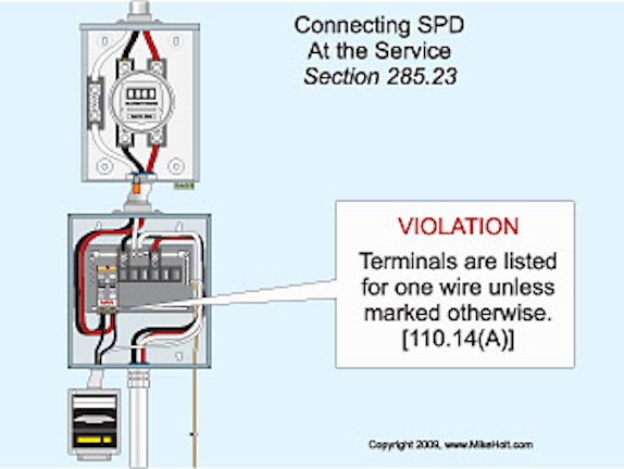 Surge Suppression Devices Ec Amp M