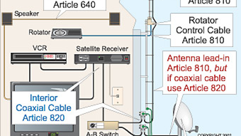 Don T Get Your Signals Crossed When Installing Radio And Tv