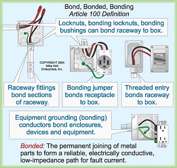 Grounding Vs Bonding Part 1 Of 12 | EC&M