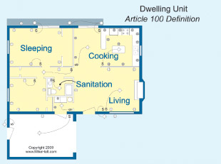 Equivalent Dwelling Unit Chart