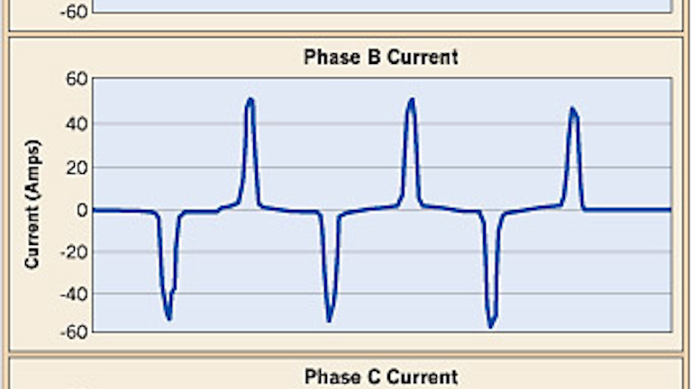 Riding Through Unstable Power Conditions With Vfds Ec Amp M