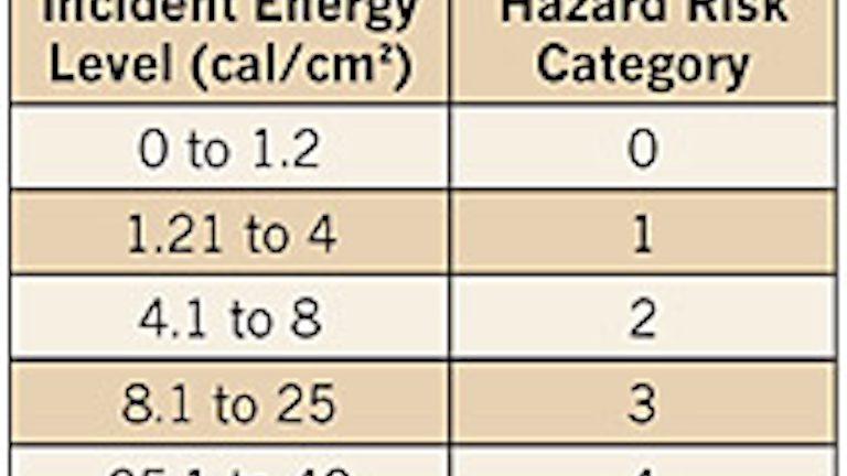 Picking The Proper Ppe Ec M Picking The Proper Ppe Ec M
