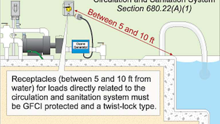 What Is The Required Minimum Height Aff Of A Electrical Wall Outlet According To Nyc Codes By Skwerl Medium
