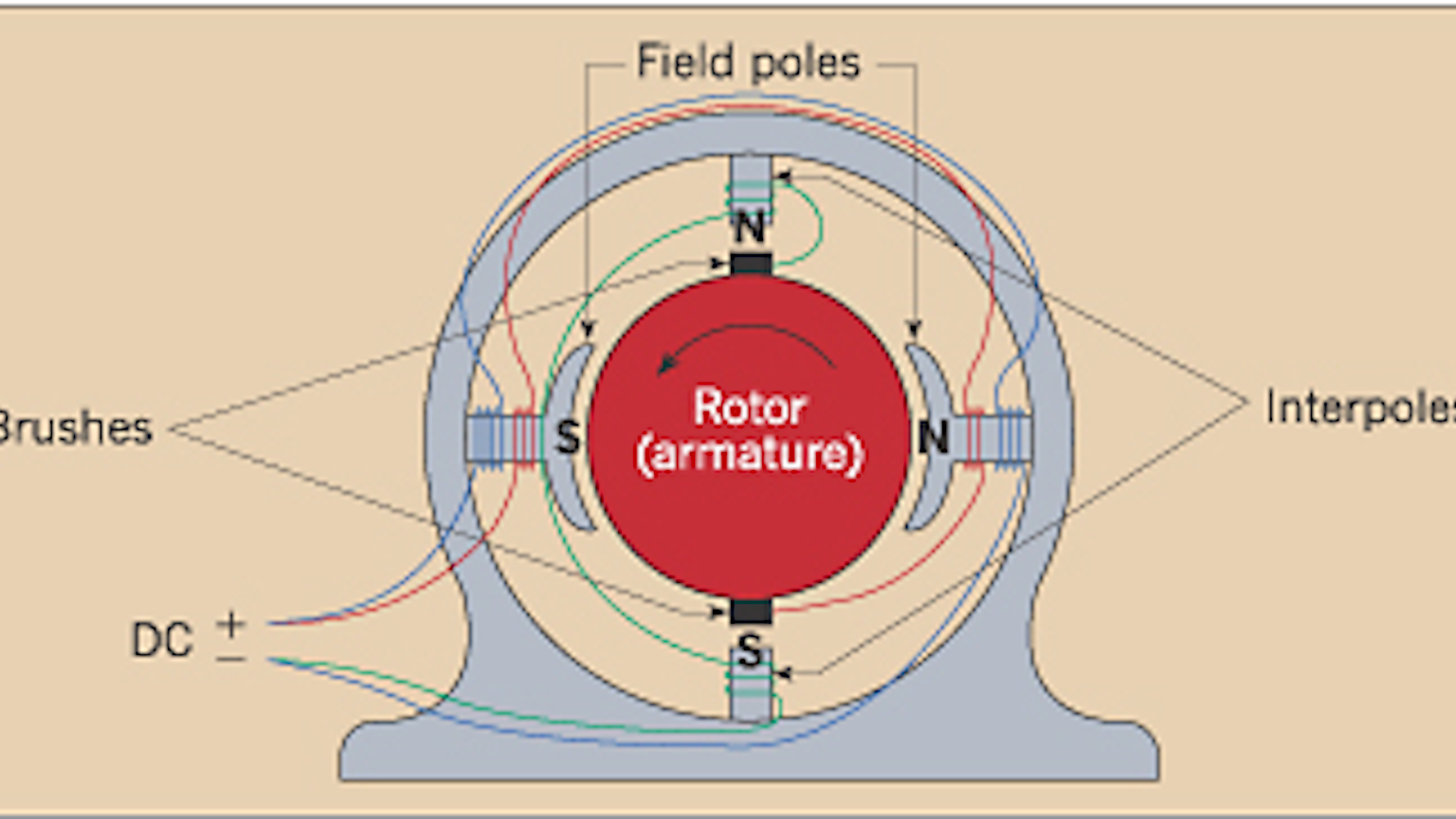 Direct Current Motor Diagram Motor Dc Compound Connection Di
