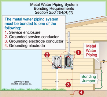 Grounding Vs Bonding — Part 10 Of 12 | EC&M