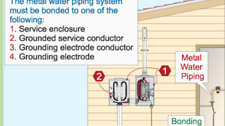 Grounding Vs Bonding Part 10 Of 12 Ec Amp M