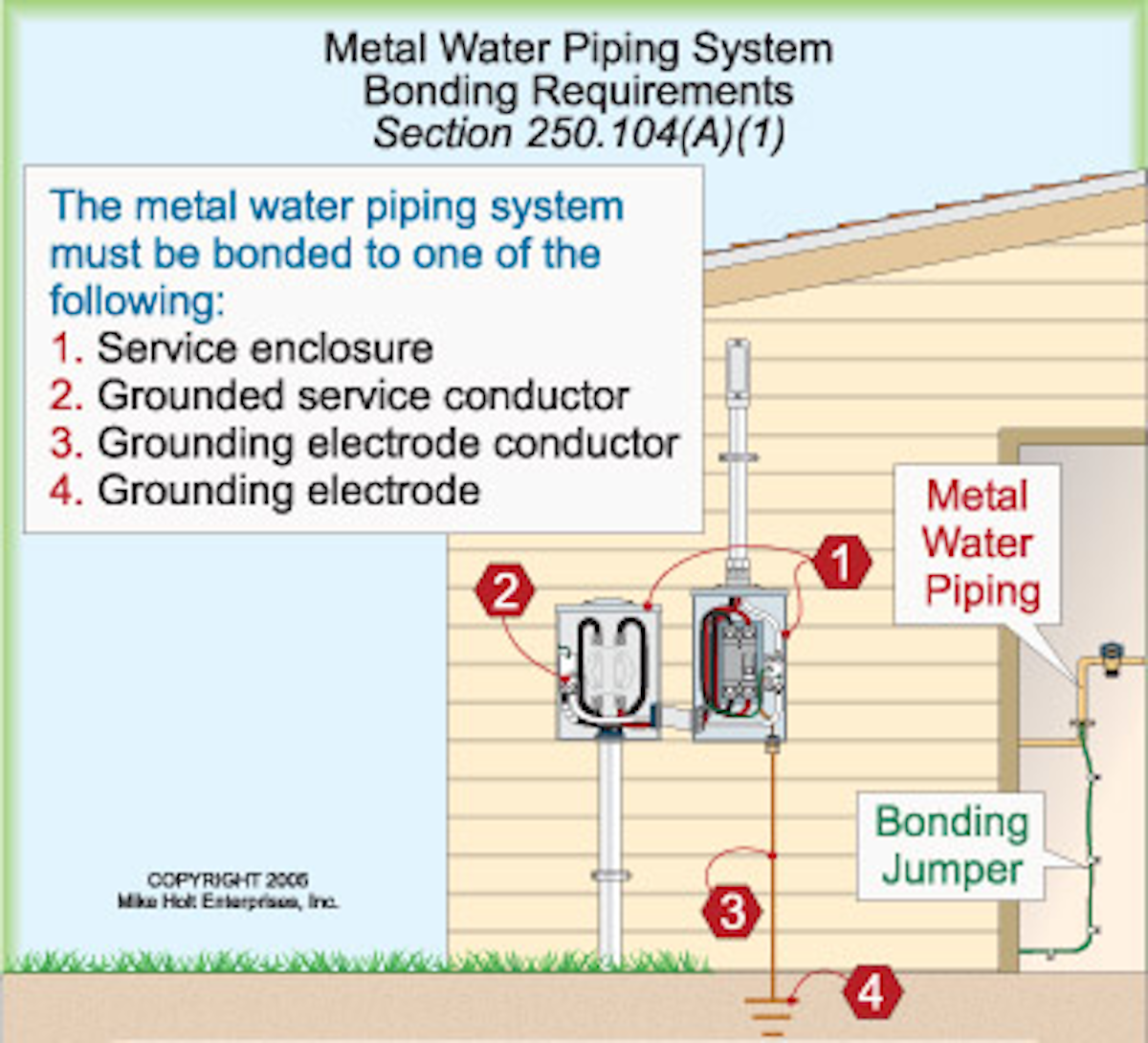 Grounding vs Bonding — Part 10 of 12 | EC&M