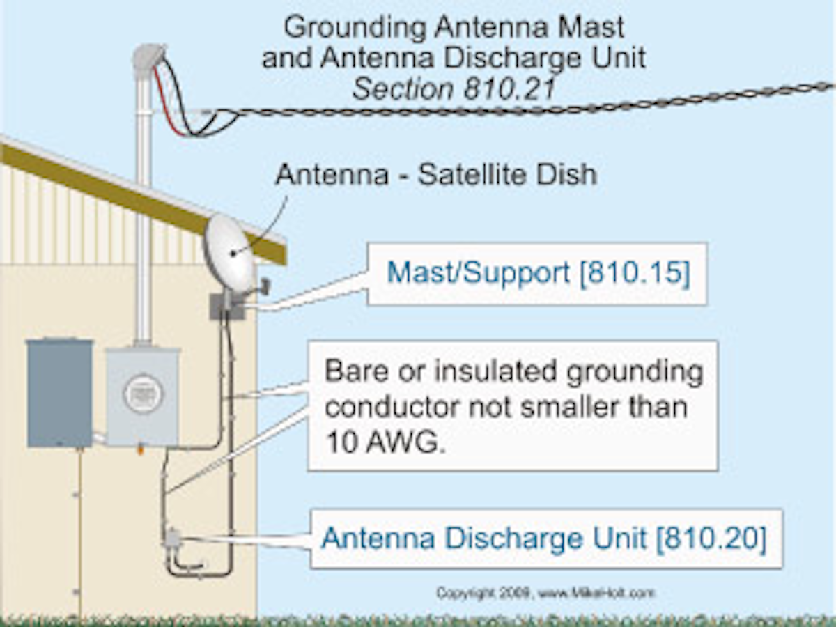 Stumped by the Code? January 2011 | EC&M
