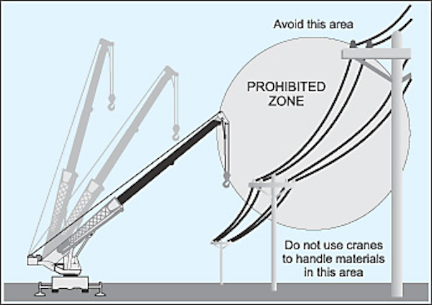 The Risk From Above Ec Amp M