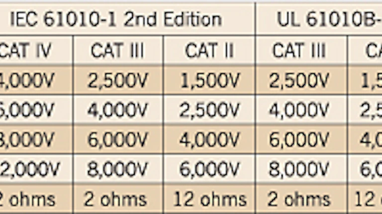 What You Need To Know About Category Ratings Ec M