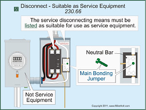 Updated Requirements For Services And Overcurrent Protection | EC&M