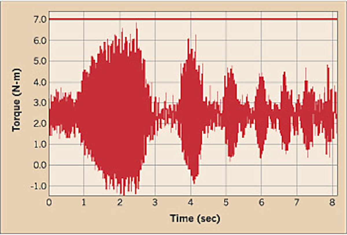 The Benefits of Online Motor Monitoring | EC&M