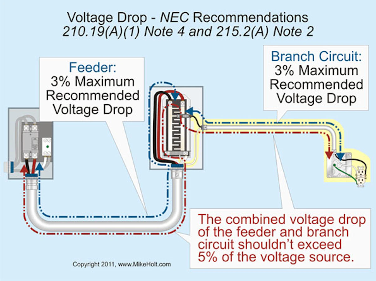 Stumped By The Code Type NM Cable Sizing Branch Circuit Conductors 