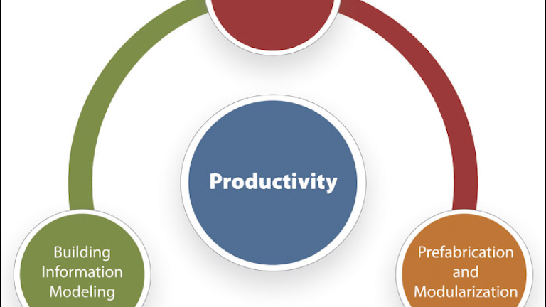 Electrical Contractor Efficiency Productivity Trends Ec M
