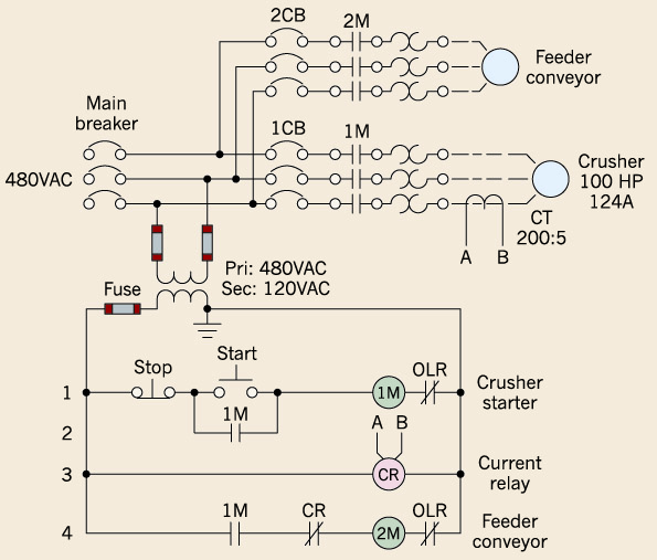 automatic sequence diagram generator