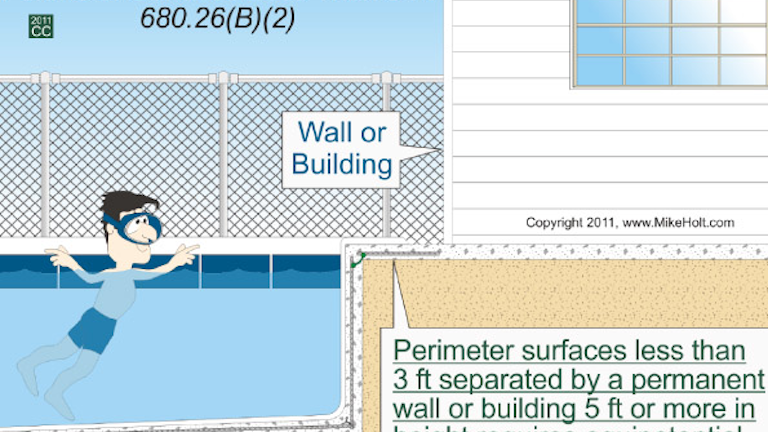Nec Rules On Swimming Pools And Spas Ec M