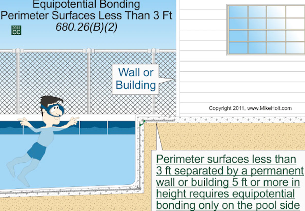 NEC Rules on Swimming Pools and Spas | EC&M