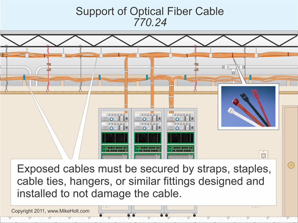 Fiber Optic Cable Count Chart