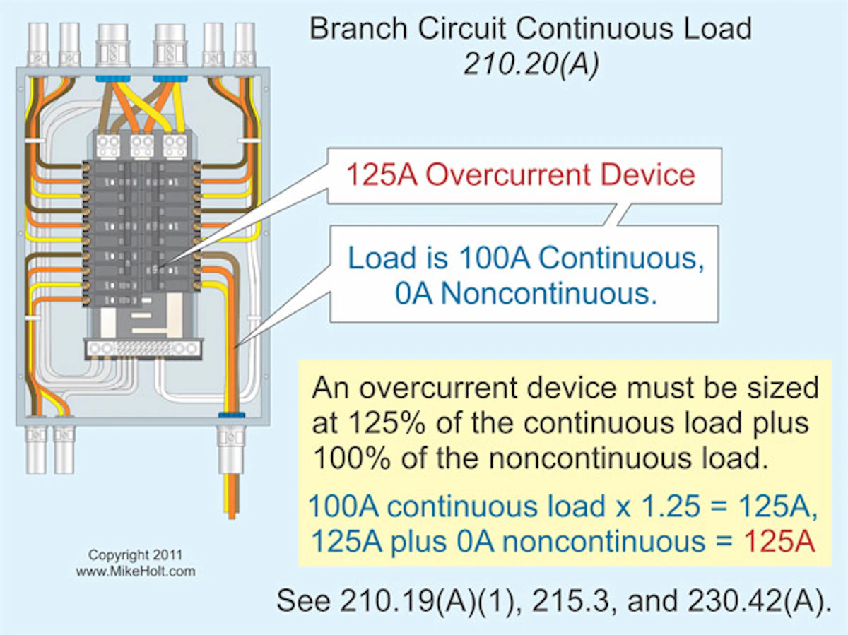 Overcurrent Protection Sizes Stumped by the Code? Sizing Overcurrent Protection for Branch Circuits ...