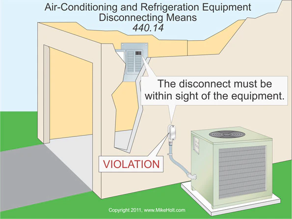 Air Conditioner Disconnect Requirements mydiagram.online
