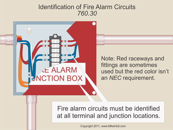 Nec Facts About Fire Alarm Systems Ec M Nec Facts About Fire Alarm Systems Ec M