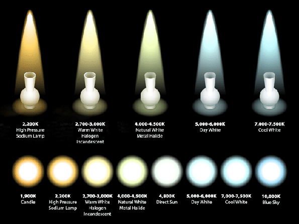 Led Light Color Temperature Chart