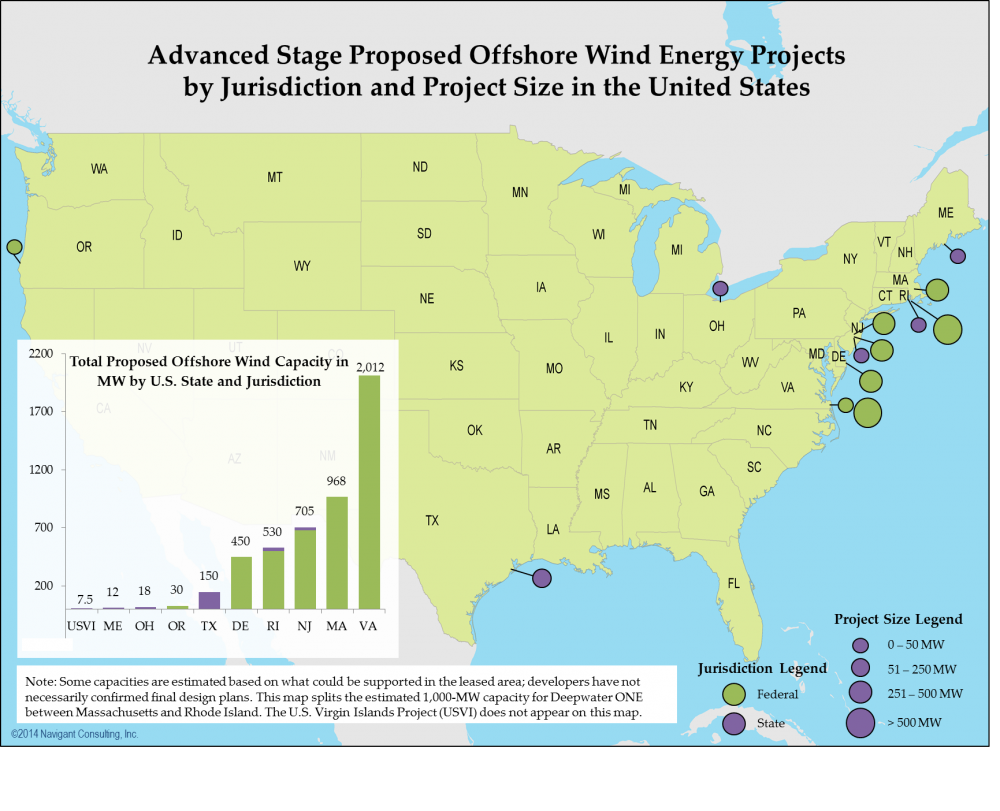 offshore wind