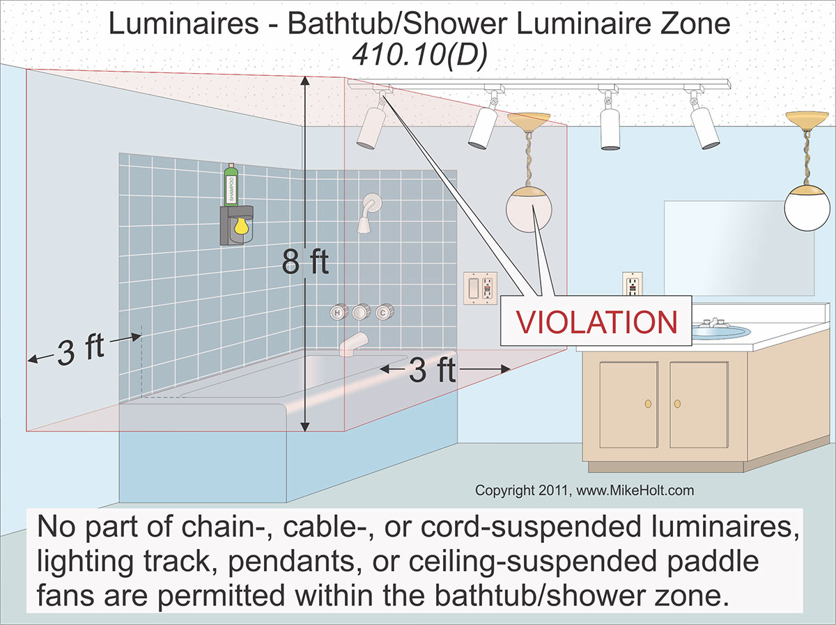 Code Q&A Luminaires in Bath and Shower Areas EC&M