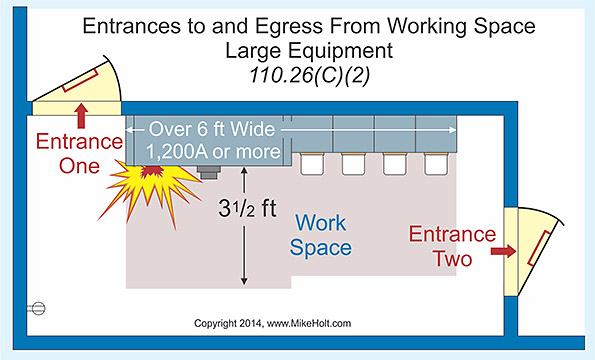 Stumped by the Code? NEC Requirements for Entrance and Egress EC&M